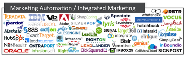 lead nurturing marketing automation landscape