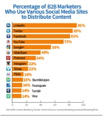 social media strategy