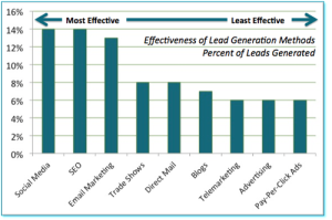 sales-pipeline-generation-techniques