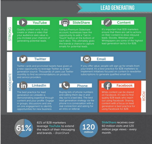 b2b inbound marketing infographic