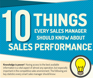 10 things every sales manager should know about sales performance
