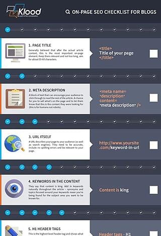 how to optimize a blog article for SEO Infographic