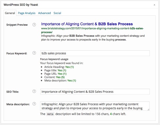 yoast blog article seo plugin