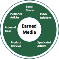 earned-media.png