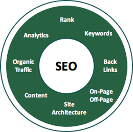 SEO characteristics