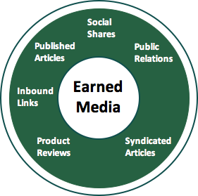 earned-media