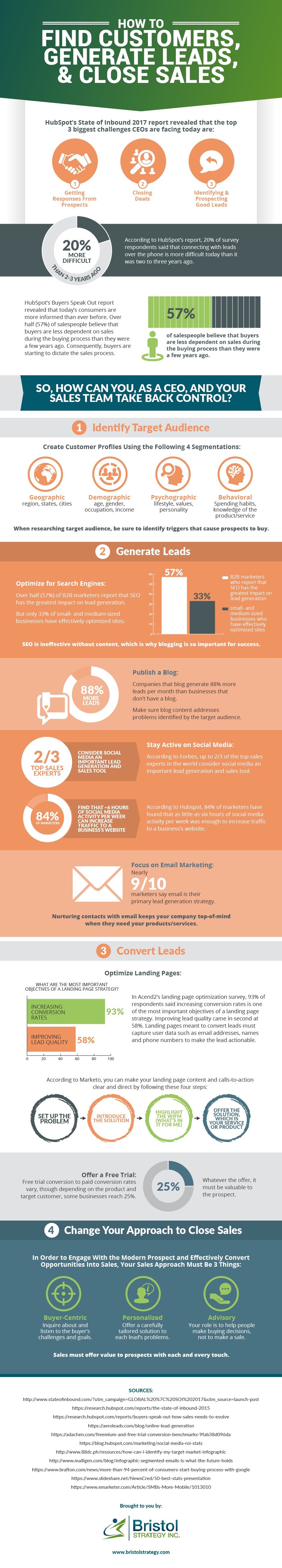 How to Attract Customers - Generate Leads - Close Sales