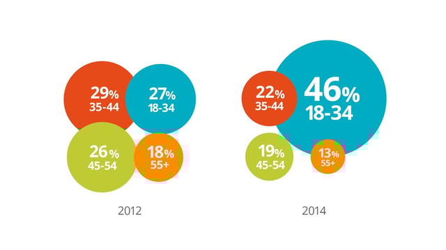 b2b-buyer-demographics