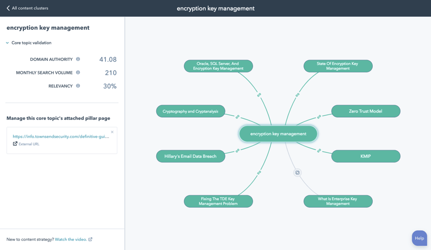 Content-Strategy-Topic-Cluster