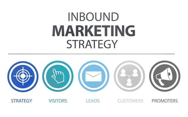 Inbound-Marketing-Strategy-1.jpg