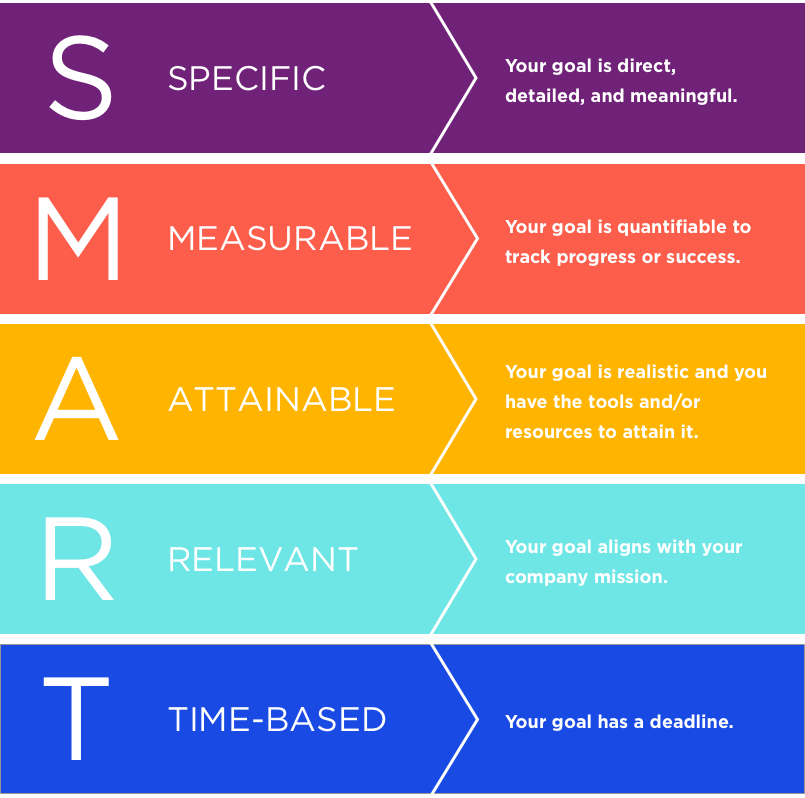 SMART-Goals-Graphic