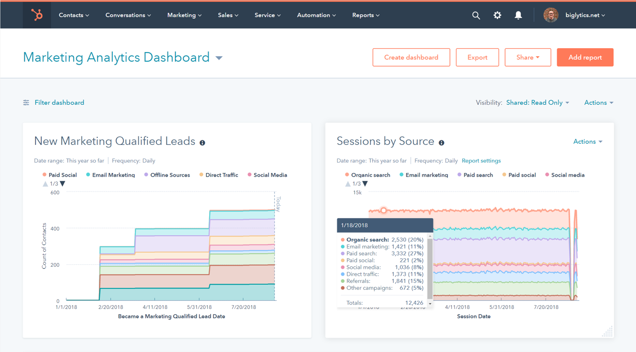 hubspot-marketing-analytics-report-dashboard-example