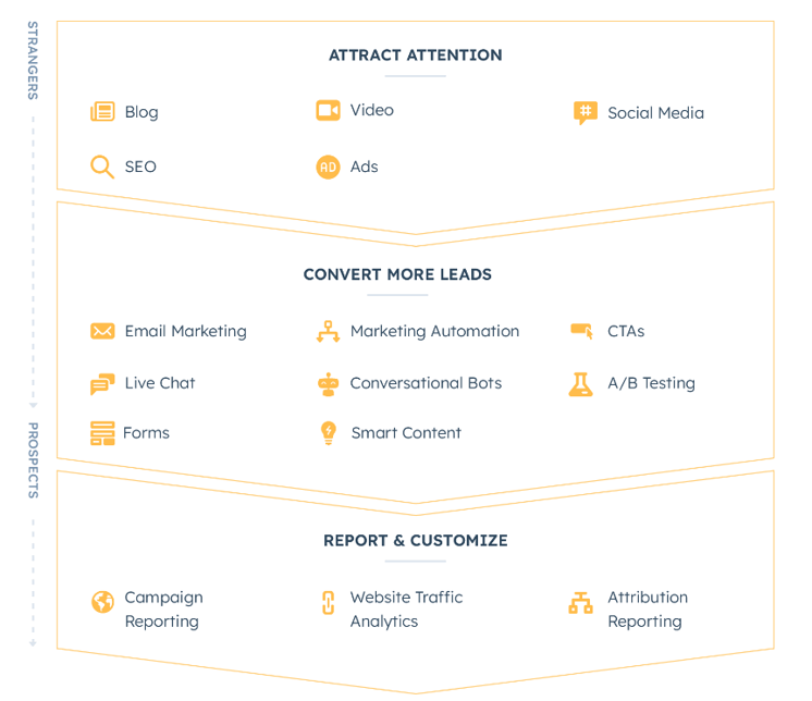 hubspot-marketing-hub-funnel