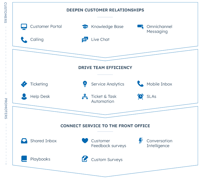 hubspot-service-hub-funnel