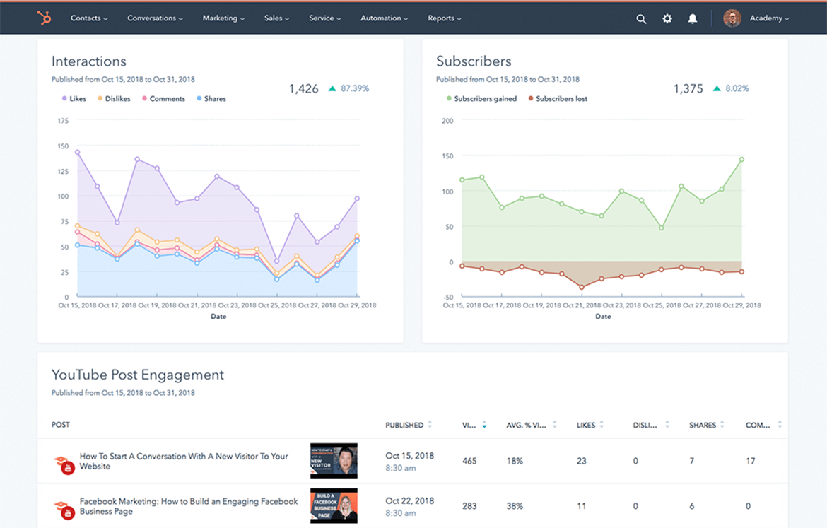 hubspot-social-analytics-example