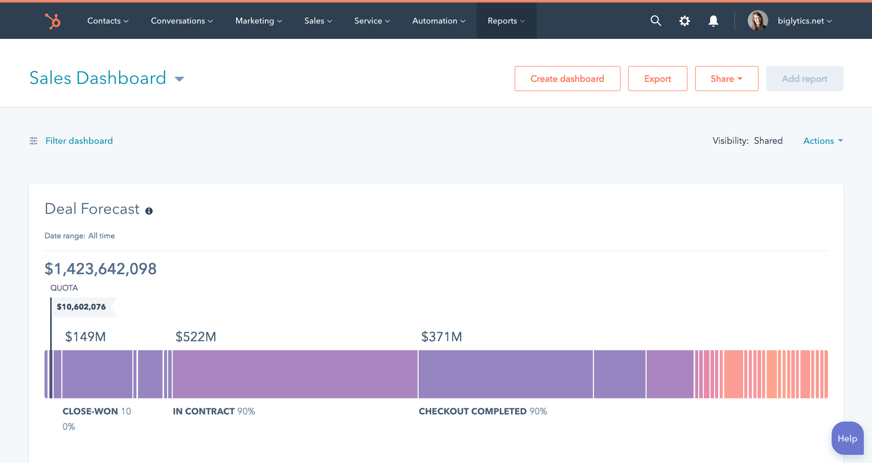 sales-pipeline-dashboard