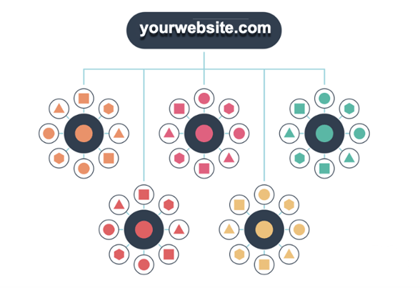 content-cluster