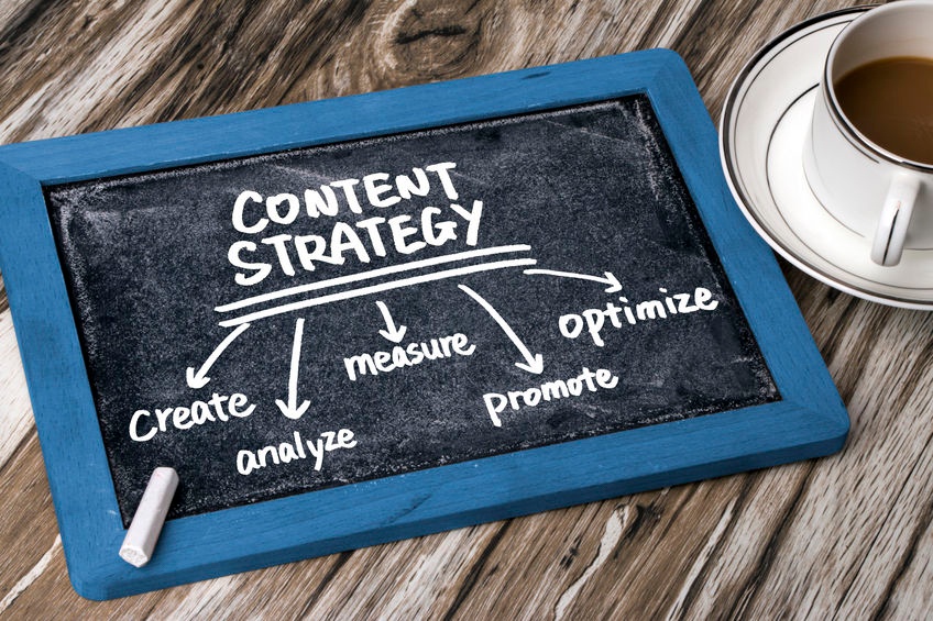 content marketing done right