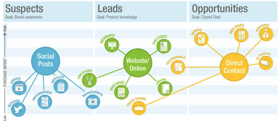 content-marketing-mix