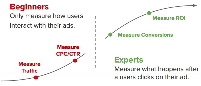 beginners-versus-expert-advertisers