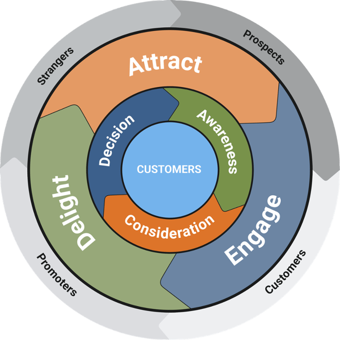 bristol-strategy-flywheel-resized