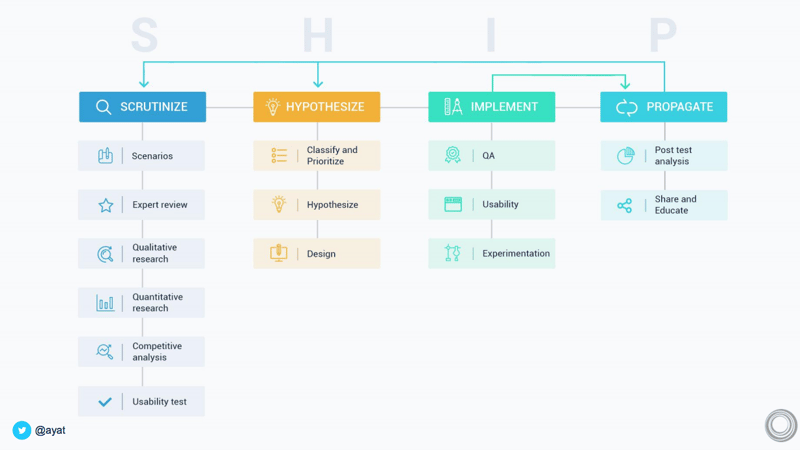 conversion-rate-optimization