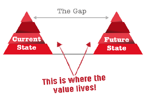 the-gap-is-where-value-is