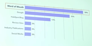 word of mouth largest influencer sales