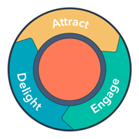 inbound-methodology-400