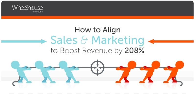 infographic sales marketing alignment