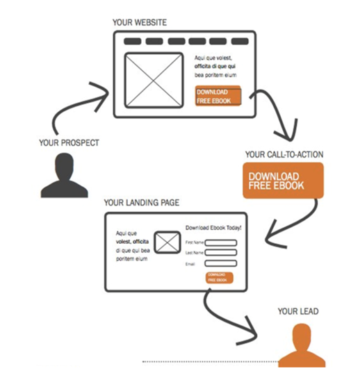 lead-generation-workflow