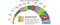 Which Marketing Strategies Produce Highest Sales Conversion Rate
