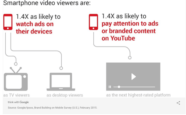 smartphone-video-vewer-metrics