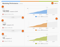 Data Indicates Top Marketers Check Marketing Analytics 3+ Times a Week
