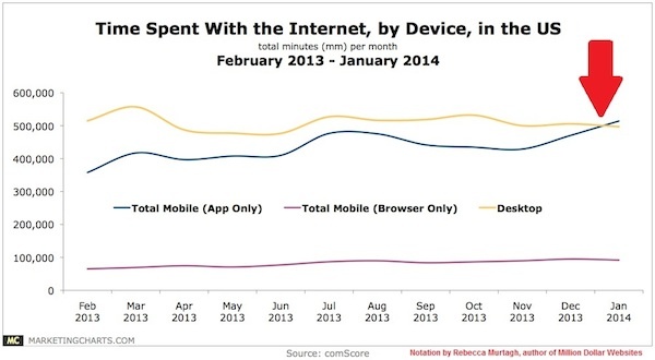 inbound marketing investments should include creating a mobile friendly website