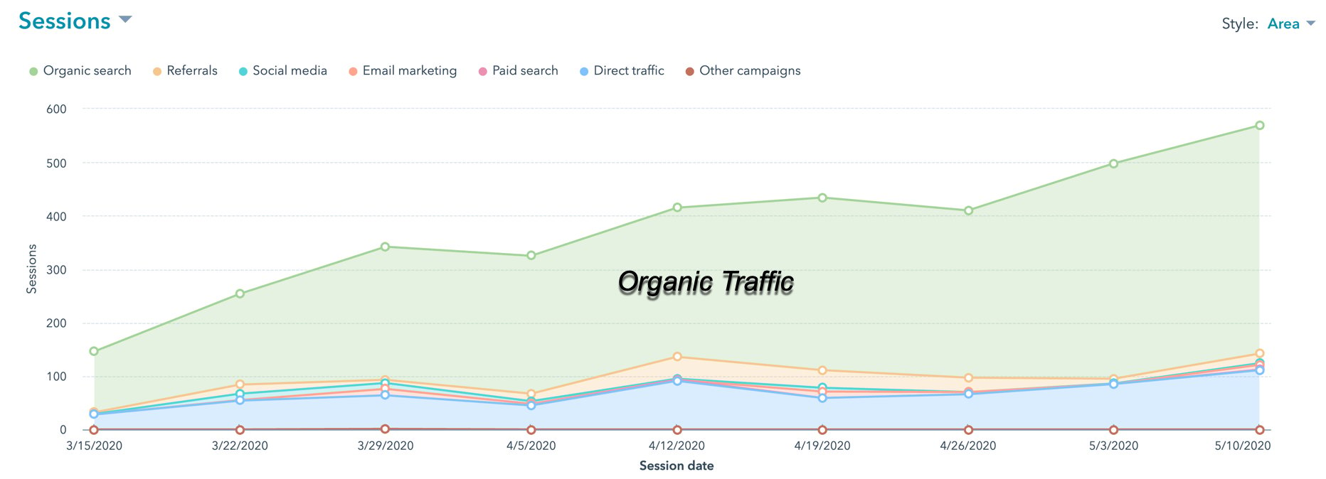 website-organic-traffic-growth