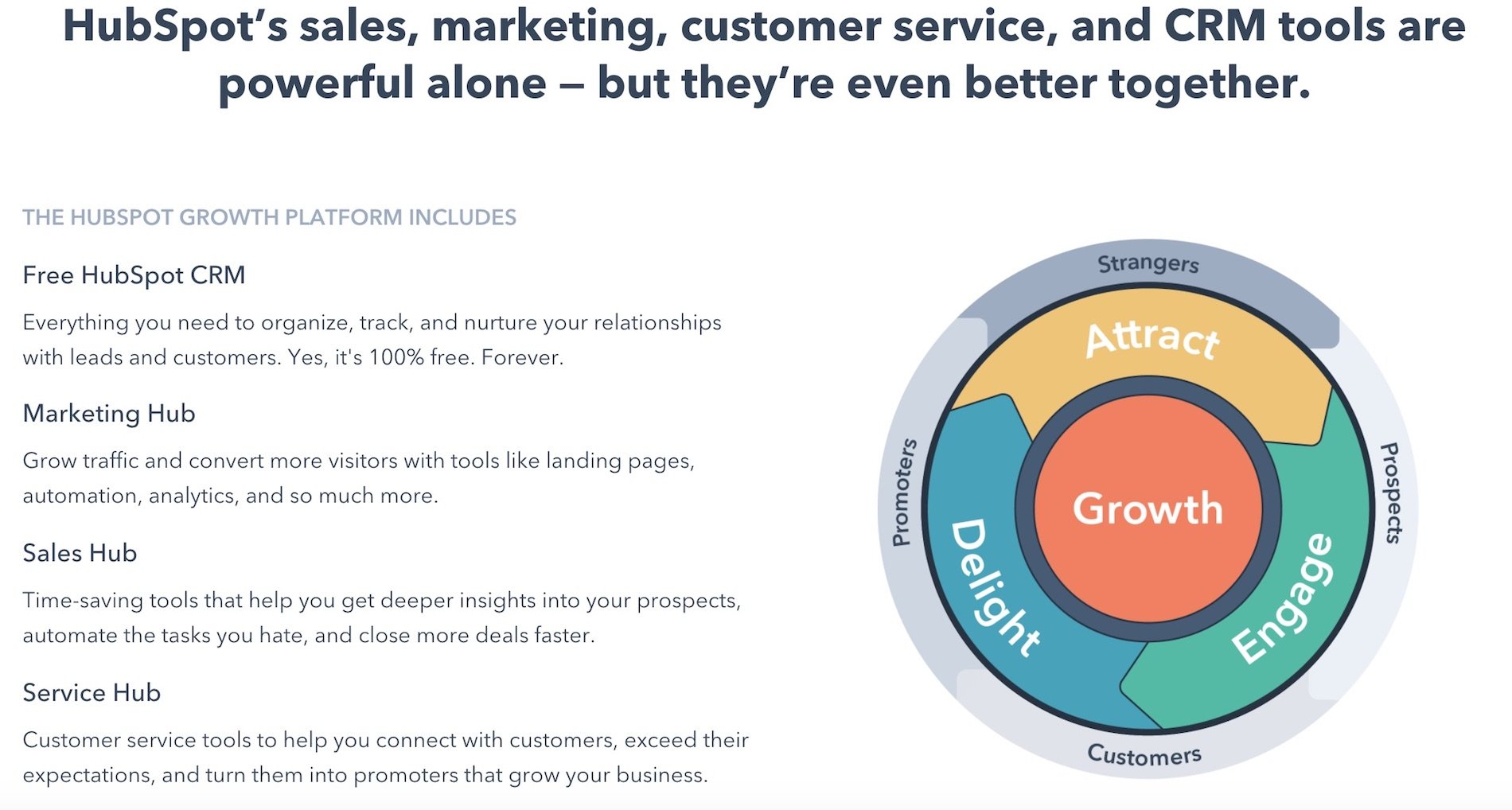 hubspot growth platform