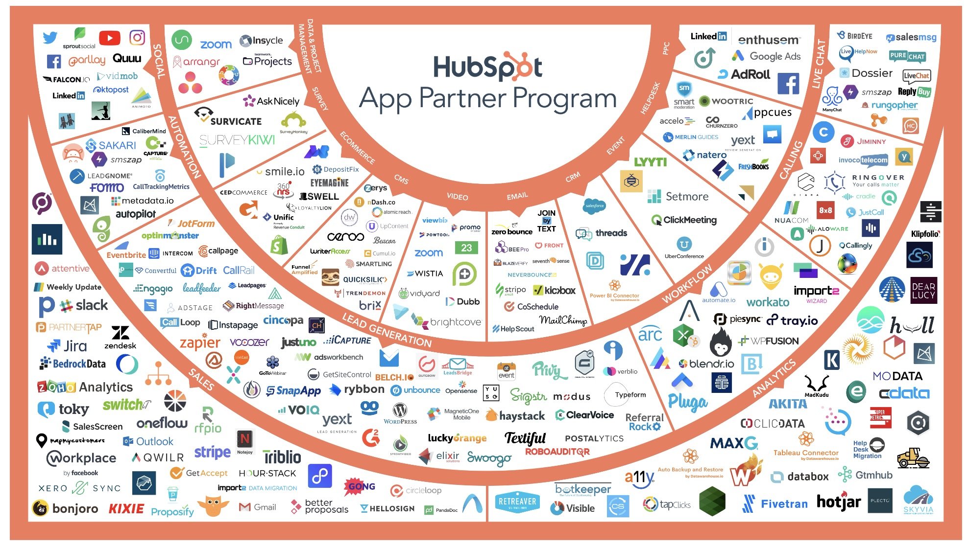 hubspot integrations