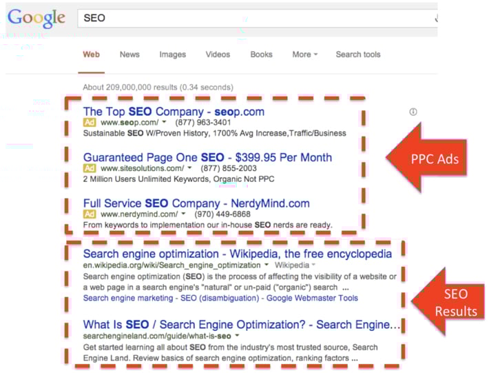 example-ppc-ads-organic-ads