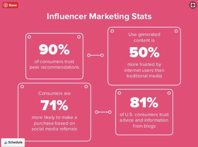 influencer-marketing-statistics