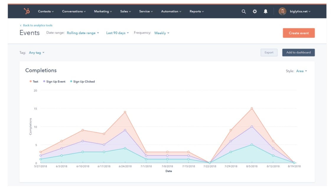 marketing automation analytics