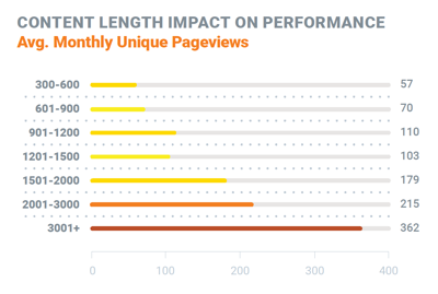 What You Need to Know About Content Marketing