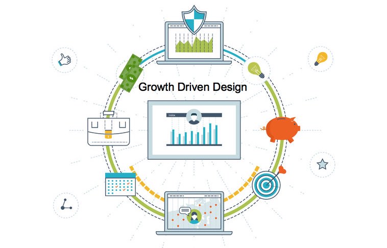 Growth-Driven Design: Definitely Not Your Father's Website