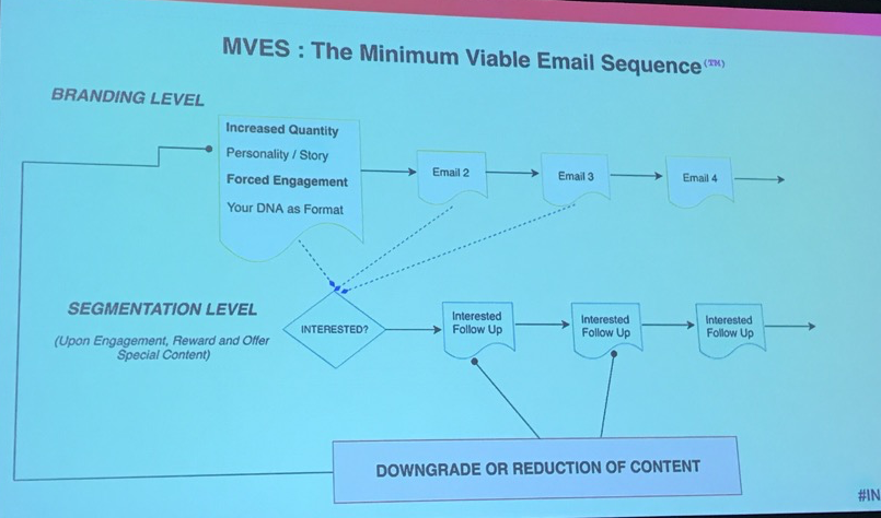 minimum-viable-email-sequence