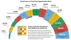 sales-closed-lost-versus-closed-won-ratios-809351-edited