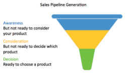 sales-pipeline-generation-354633-edited