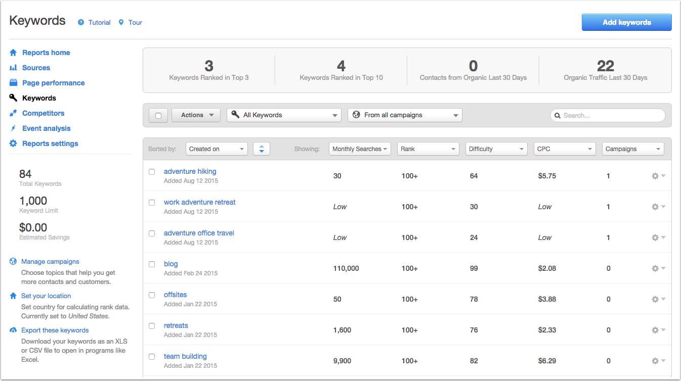 keywords that rank on page one have the largest impact on visitor traffic