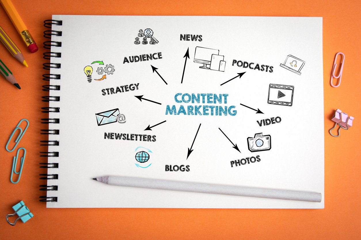 Marketing 101: What Is Content Marketing?
